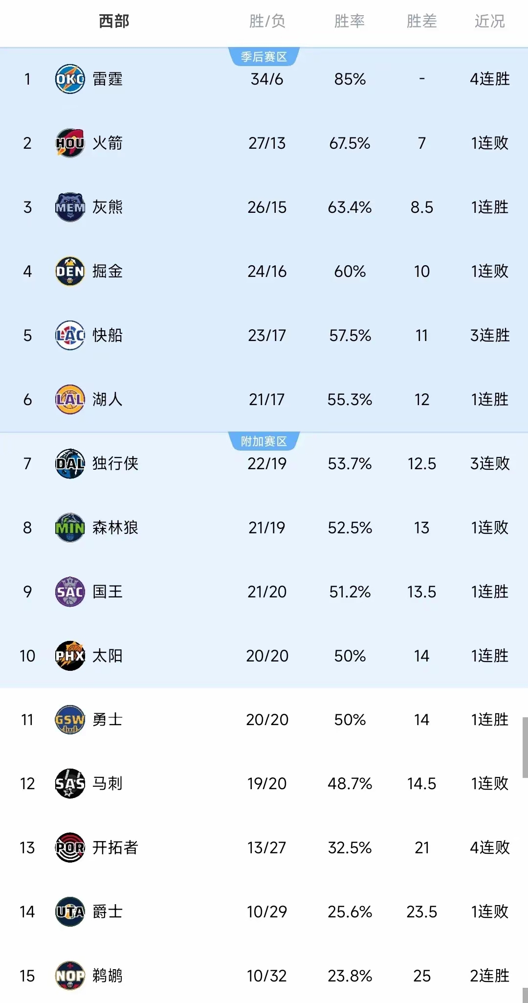 快船核心球员伤退，球队未来走势成疑，程序不过.的简单介绍